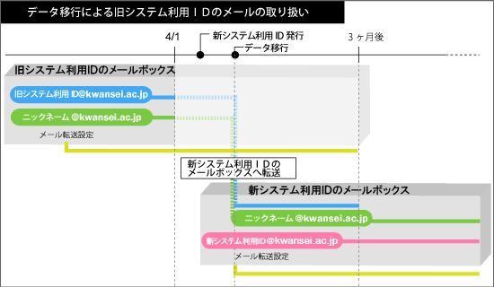 データー移行期間02.gif